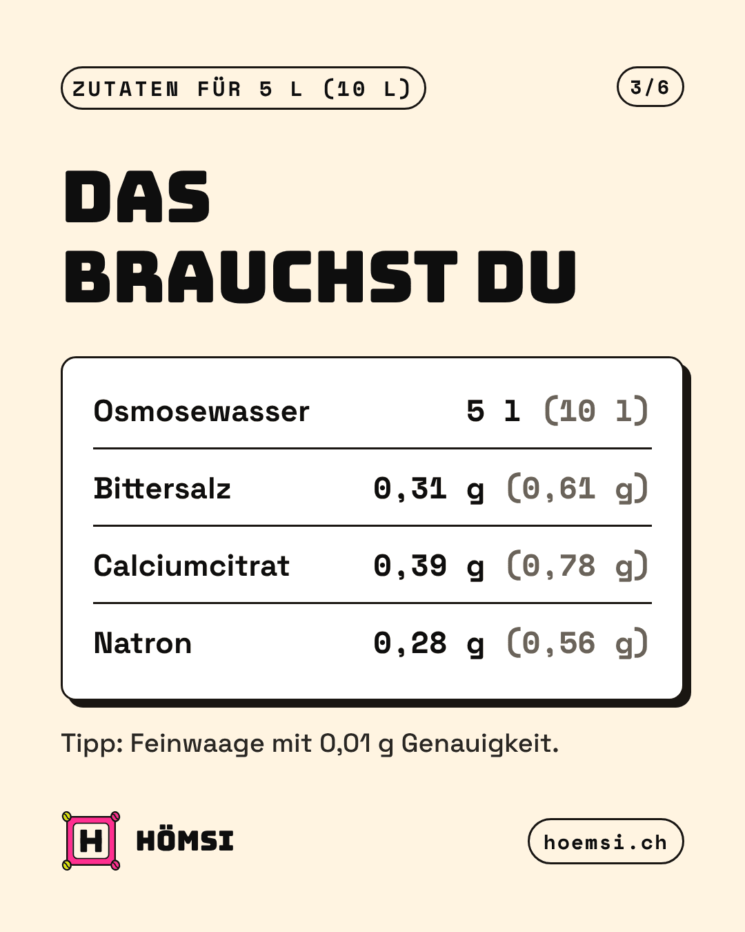 Zutatenliste für 5 Liter (10 Liter): Osmosewasser, 0,31 g Bittersalz, 0,39 g Calciumcitrat, 0,28 g Natron.