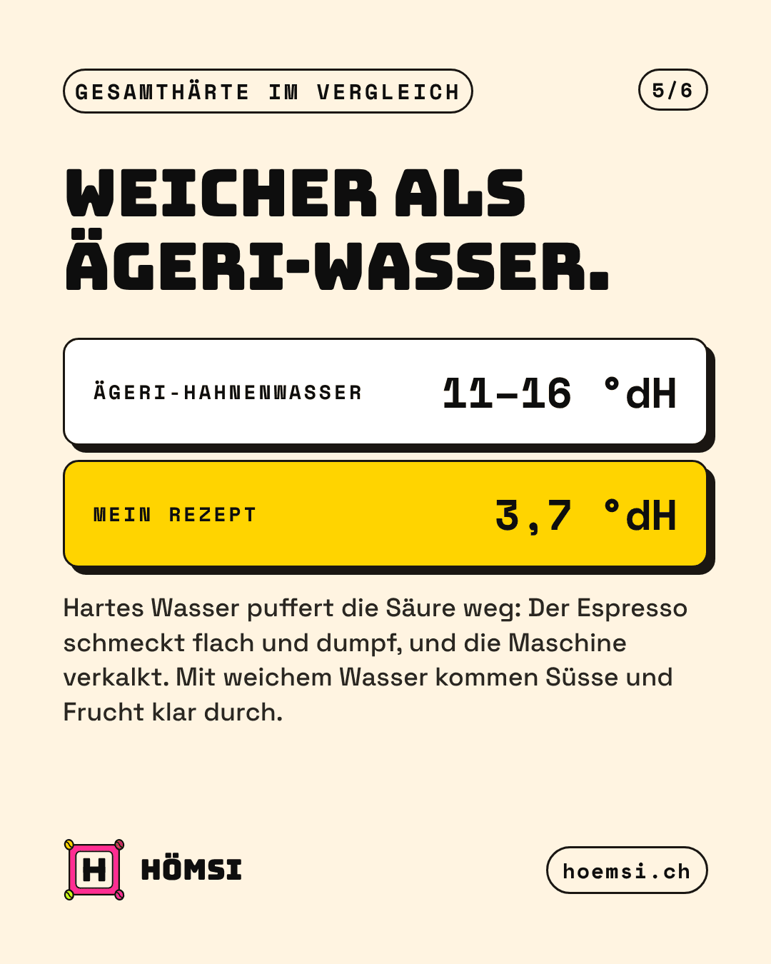 Vergleich der Gesamthärte: Ägeri-Hahnenwasser 11–16 °dH, Hömsi-Espresso-Wasser 3,7 °dH.